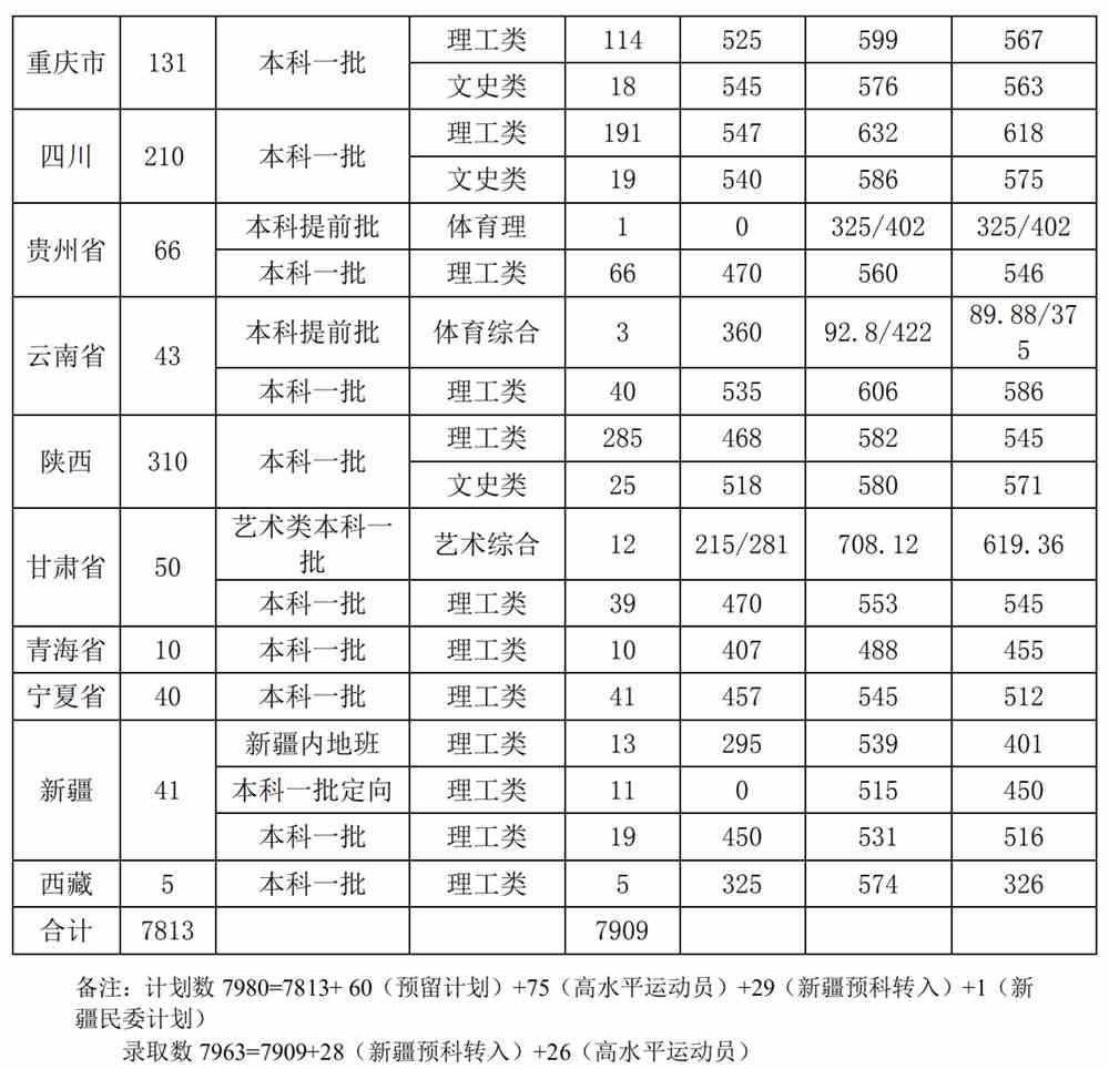 2021太原理工大学录取分数线一览表（含2019-2020历年）