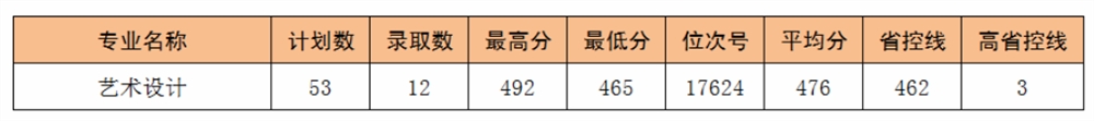 2021丽水职业技术学院录取分数线一览表（含2019-2020历年）