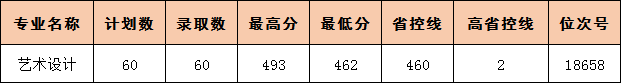 2021丽水职业技术学院录取分数线一览表（含2019-2020历年）