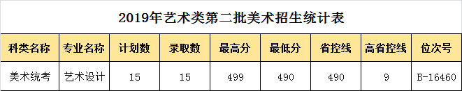 2021丽水职业技术学院录取分数线一览表（含2019-2020历年）