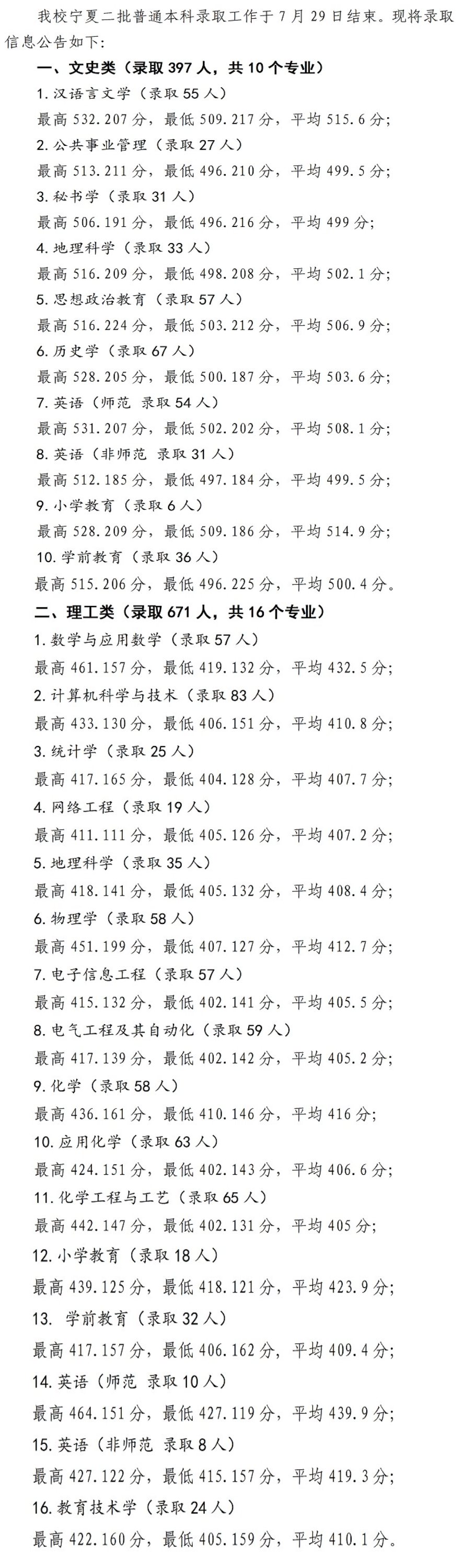 2021宁夏师范学院录取分数线一览表（含2019-2020历年）