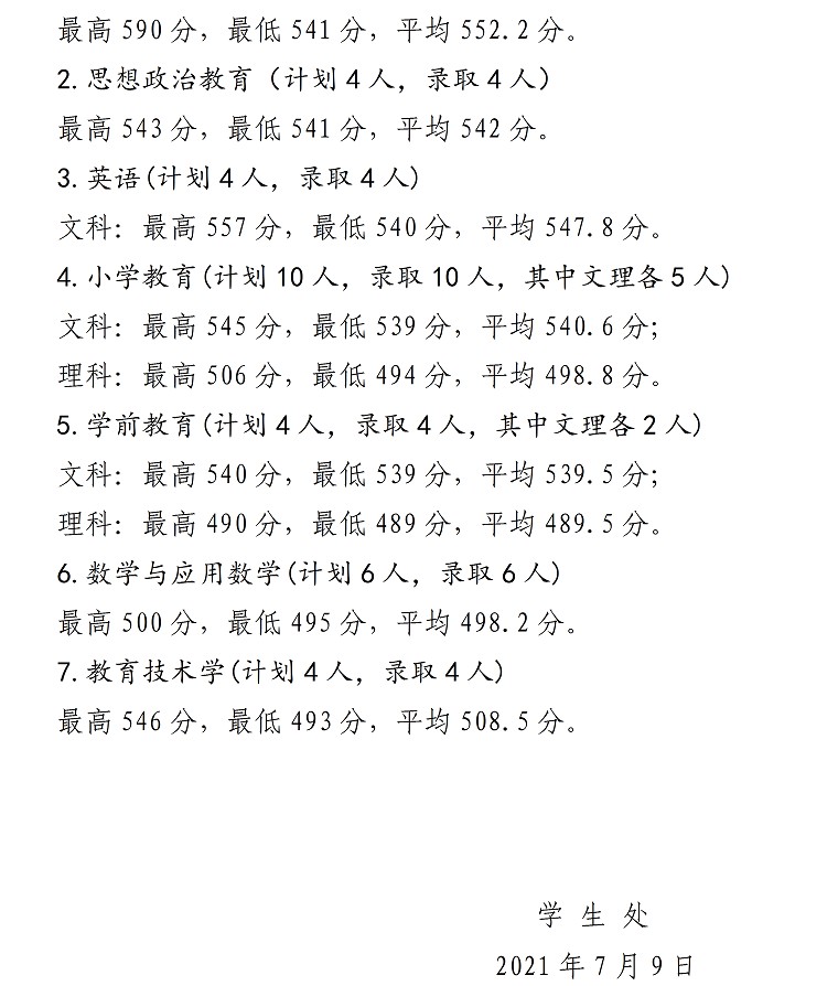 2021宁夏师范学院录取分数线一览表（含2019-2020历年）
