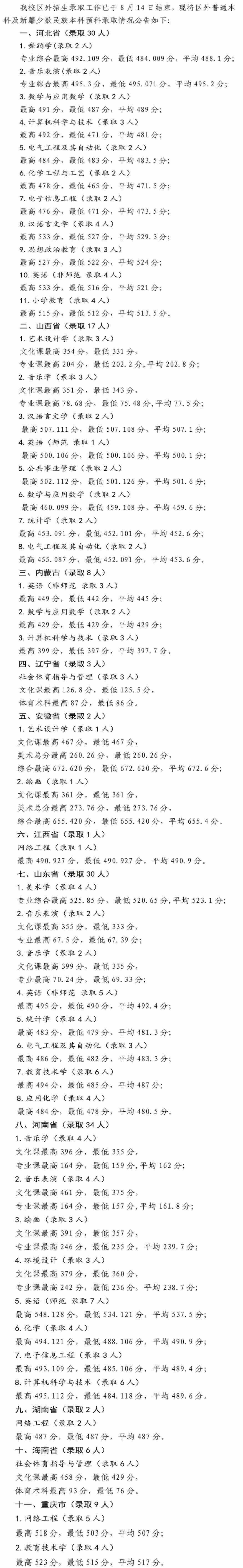 2021宁夏师范学院录取分数线一览表（含2019-2020历年）