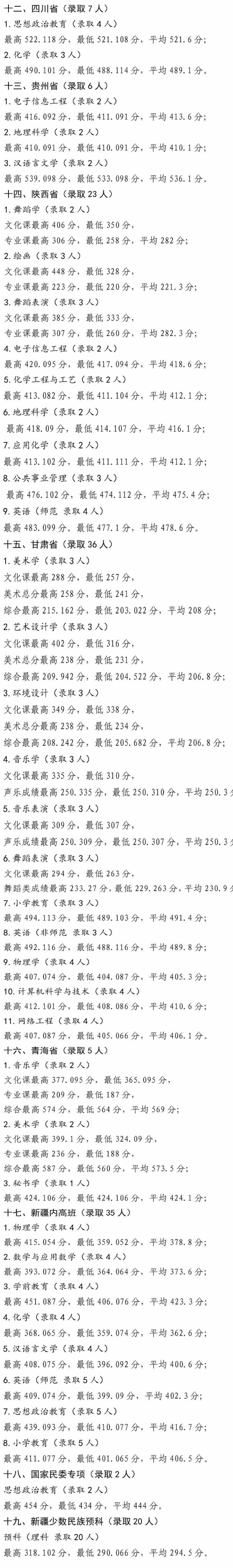 2021宁夏师范学院录取分数线一览表（含2019-2020历年）