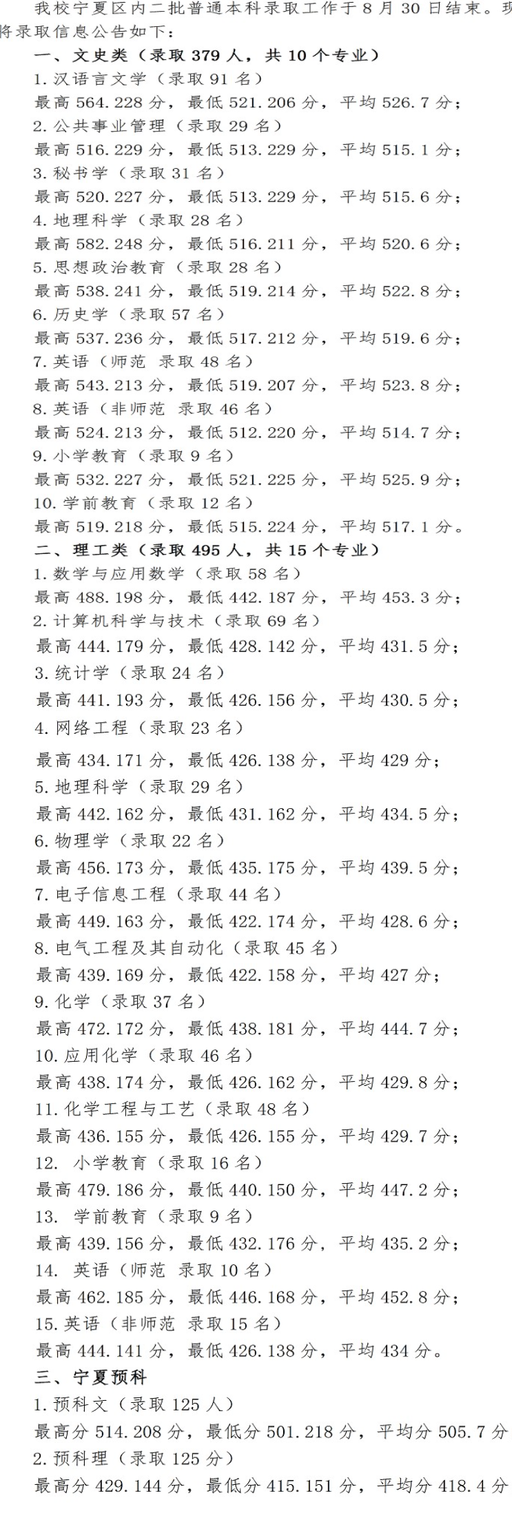 2021宁夏师范学院录取分数线一览表（含2019-2020历年）
