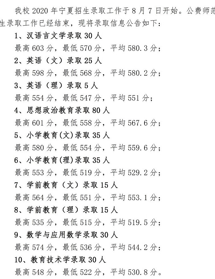 2021宁夏师范学院录取分数线一览表（含2019-2020历年）
