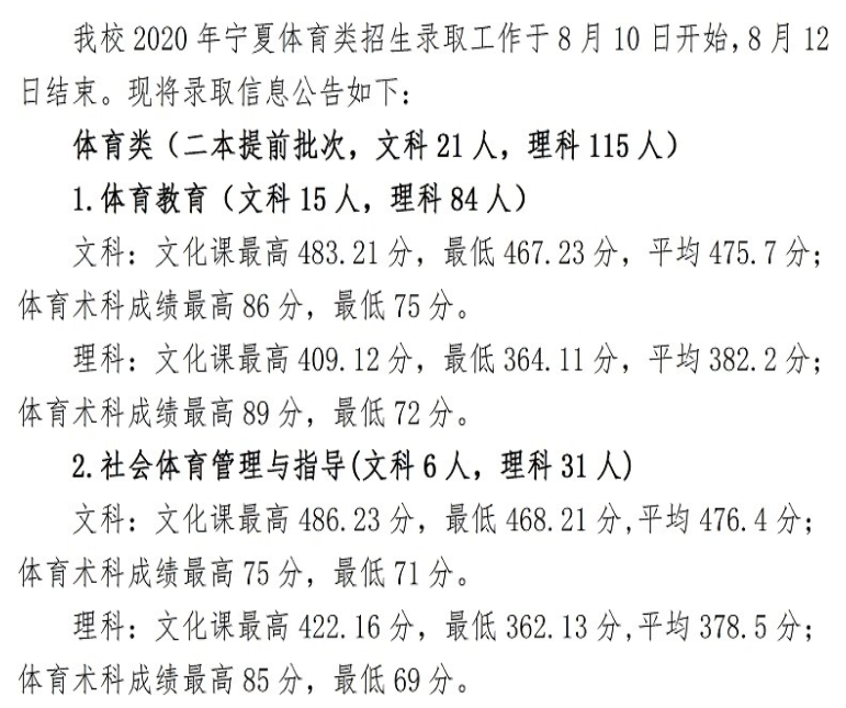 2021宁夏师范学院录取分数线一览表（含2019-2020历年）