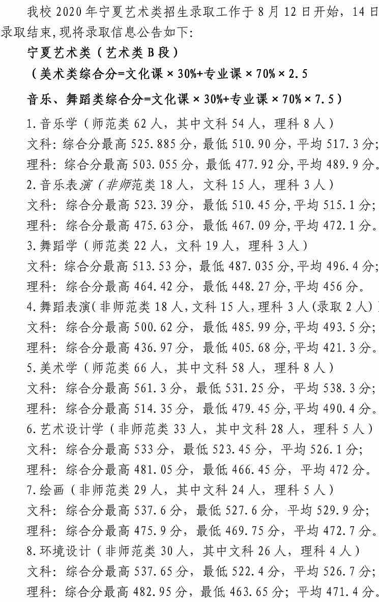 2021宁夏师范学院录取分数线一览表（含2019-2020历年）