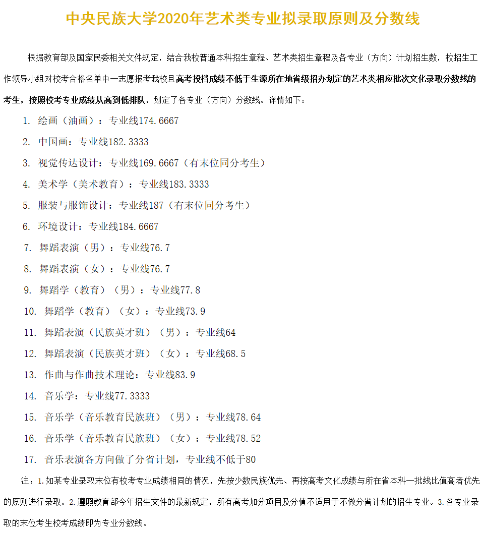 2021中央民族大学录取分数线一览表（含2019-2020历年）