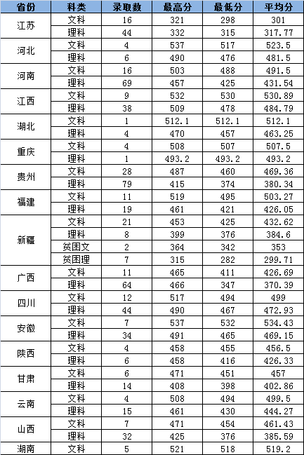 2021浙江工业大学之江学院录取分数线一览表（含2019-2020历年）