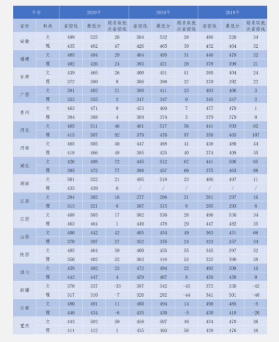 2021浙江工业大学之江学院录取分数线一览表（含2019-2020历年）
