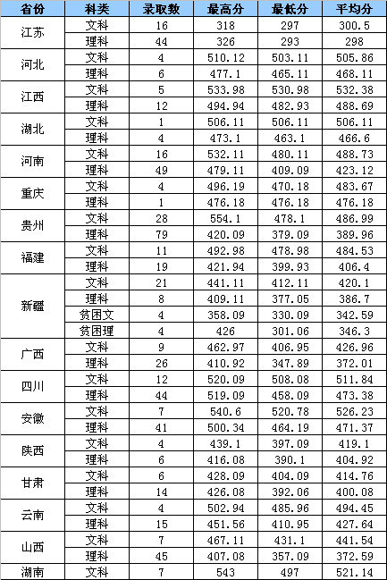 2021浙江工业大学之江学院录取分数线一览表（含2019-2020历年）