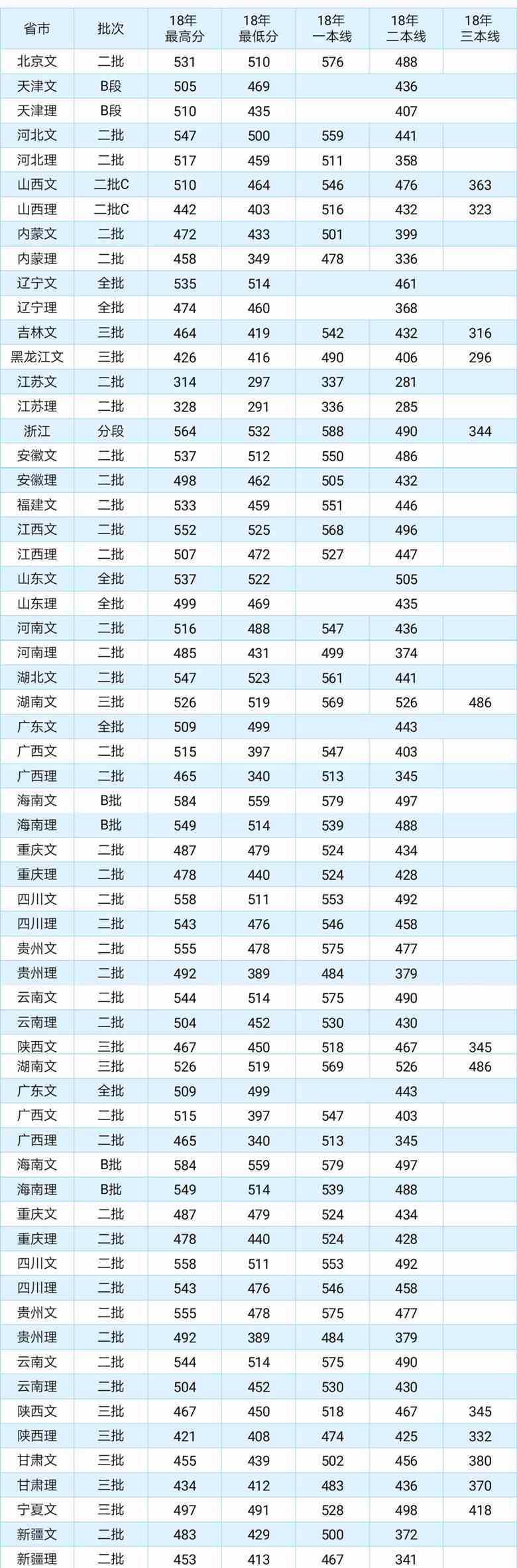 2021天津外国语大学滨海外事学院录取分数线一览表（含2019-2020历年）