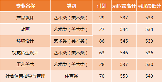 2021宁波大学科学技术学院录取分数线一览表（含2019-2020历年）