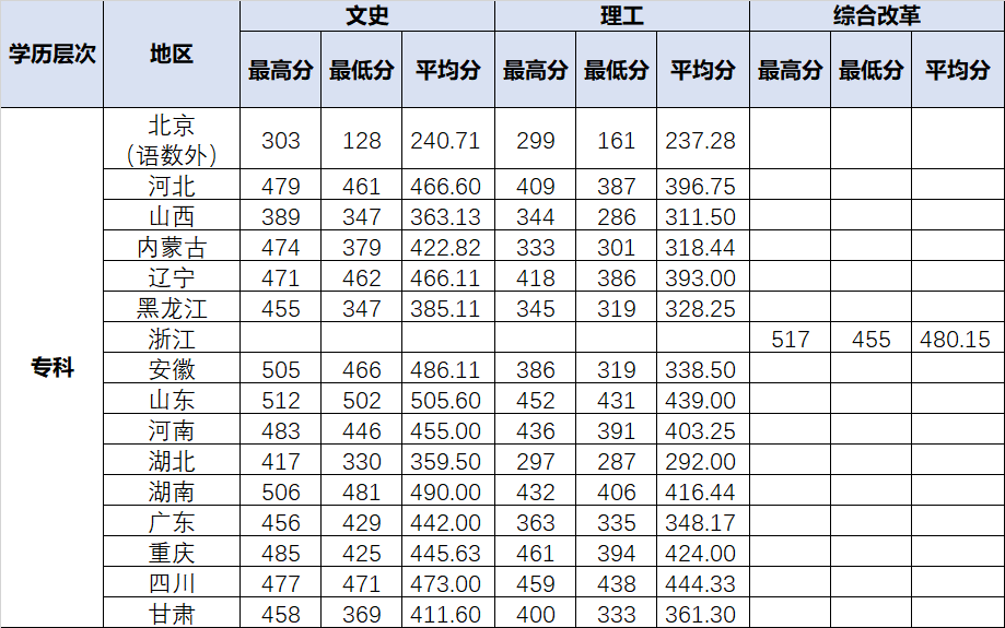 2021中国劳动关系学院录取分数线一览表（含2019-2020历年）