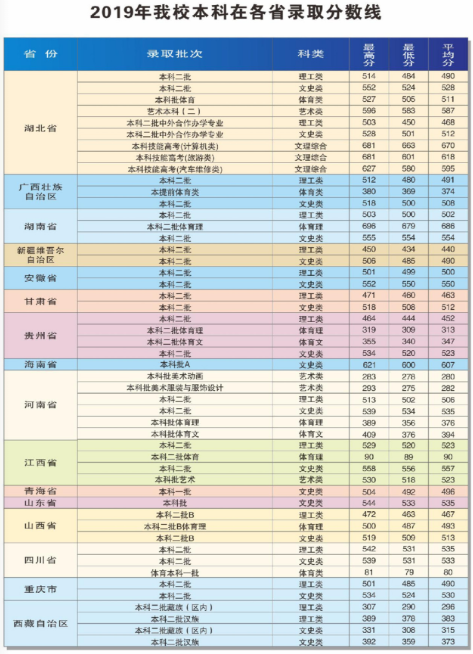 2021武汉商学院录取分数线一览表（含2019-2020历年）