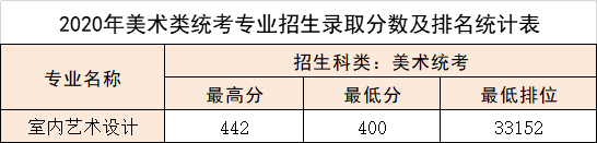 2021广东松山职业技术学院录取分数线一览表（含2019-2020历年）