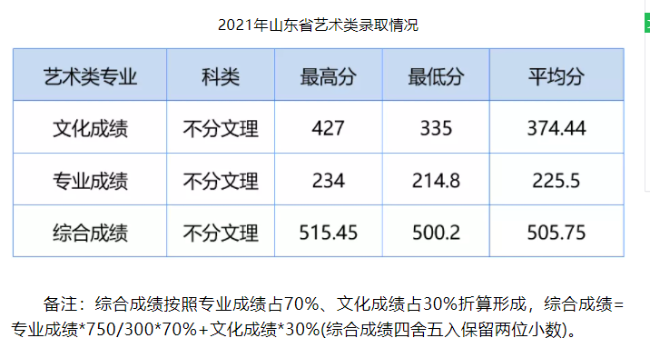 2021湖北工业大学工程技术学院录取分数线一览表（含2019-2020历年）