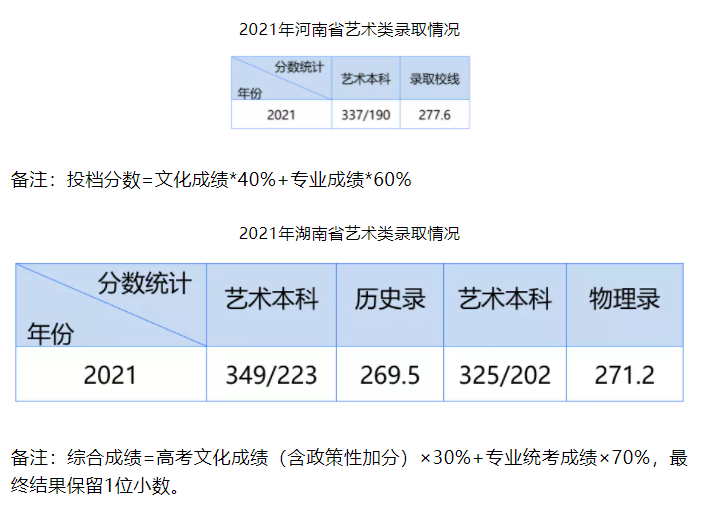 2021湖北工业大学工程技术学院录取分数线一览表（含2019-2020历年）