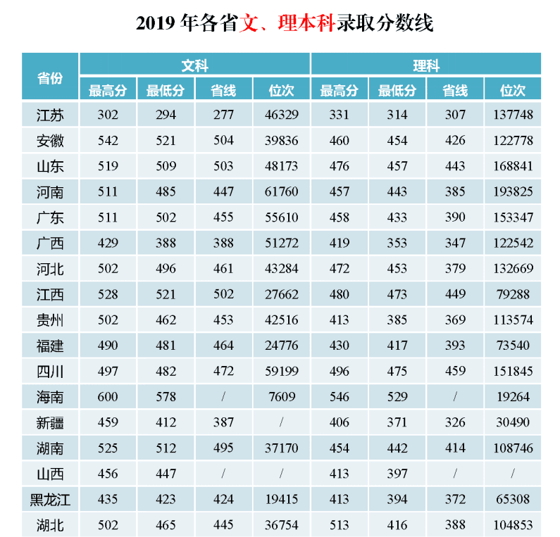 2021湖北工业大学工程技术学院录取分数线一览表（含2019-2020历年）