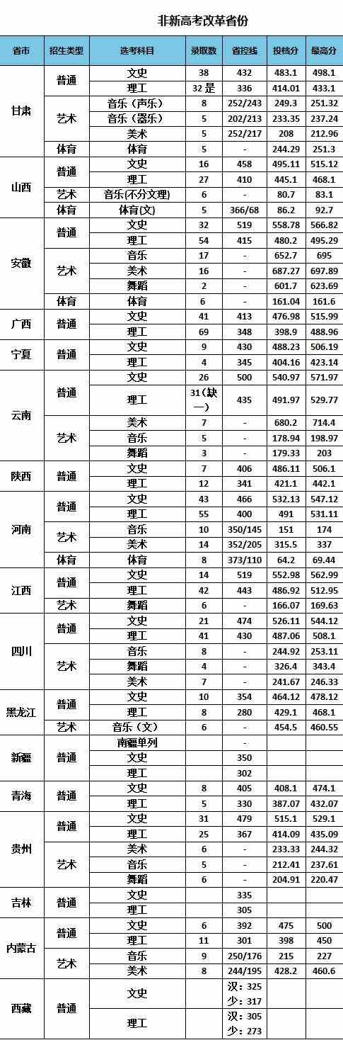 南京特殊教育师范学院2021年录取分数线是多少