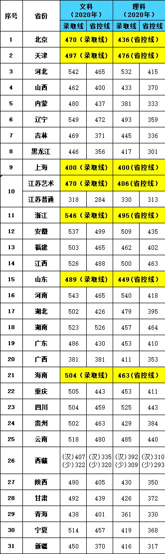 2021南京审计大学金审学院录取分数线一览表（含2019-2020历年）