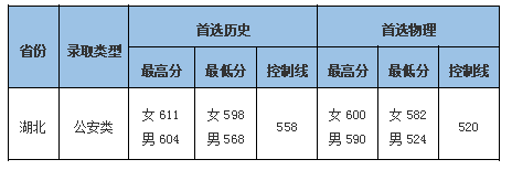 2021中南财经政法大学录取分数线一览表（含2019-2020历年）