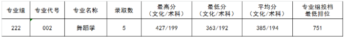 五邑大学2021年录取分数线是多少（含各专业分数线）