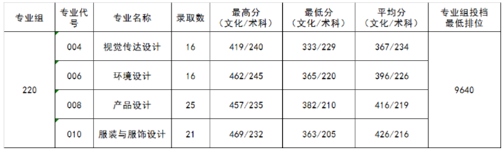 2021五邑大学录取分数线一览表（含2019-2020历年）