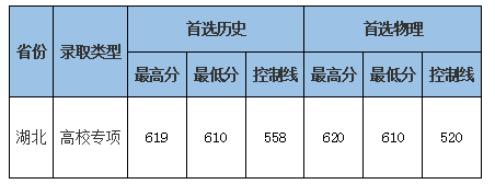 中南财经政法大学2021年录取分数线是多少