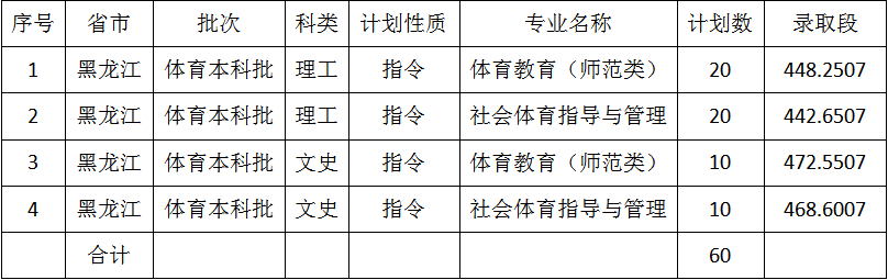2021佳木斯大学录取分数线一览表（含2019-2020历年）