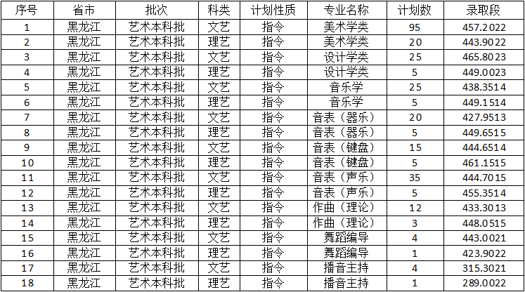 2021佳木斯大学录取分数线一览表（含2019-2020历年）