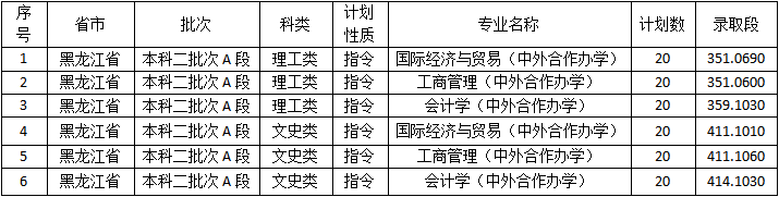 2021佳木斯大学录取分数线一览表（含2019-2020历年）