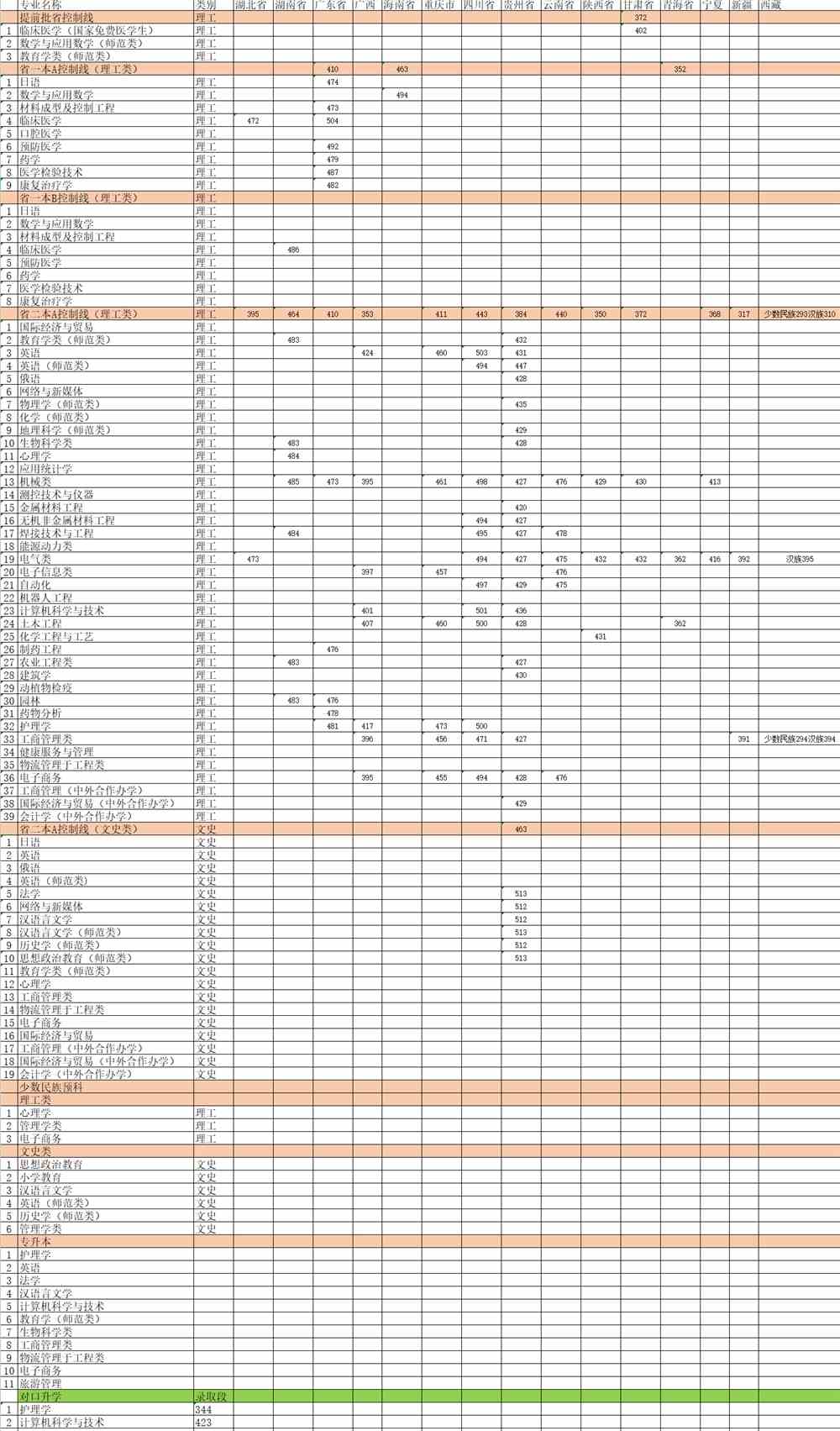 2021佳木斯大学录取分数线一览表（含2019-2020历年）