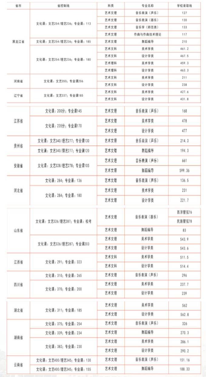2021佳木斯大学录取分数线一览表（含2019-2020历年）