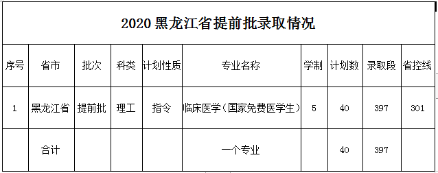 2021佳木斯大学录取分数线一览表（含2019-2020历年）