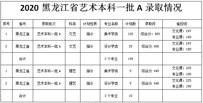 2021佳木斯大学录取分数线一览表（含2019-2020历年）