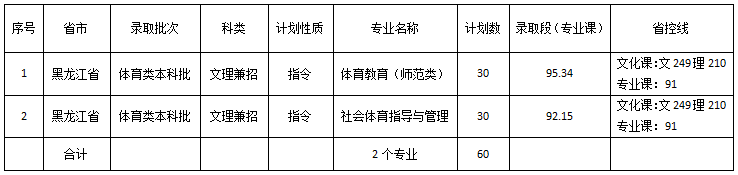 2021佳木斯大学录取分数线一览表（含2019-2020历年）