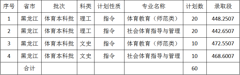 佳木斯大学2021年录取分数线是多少（含各专业分数线）