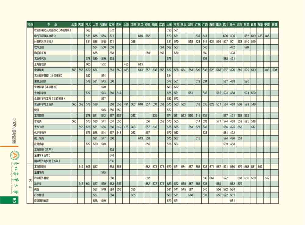 2021东北农业大学录取分数线一览表（含2019-2020历年）
