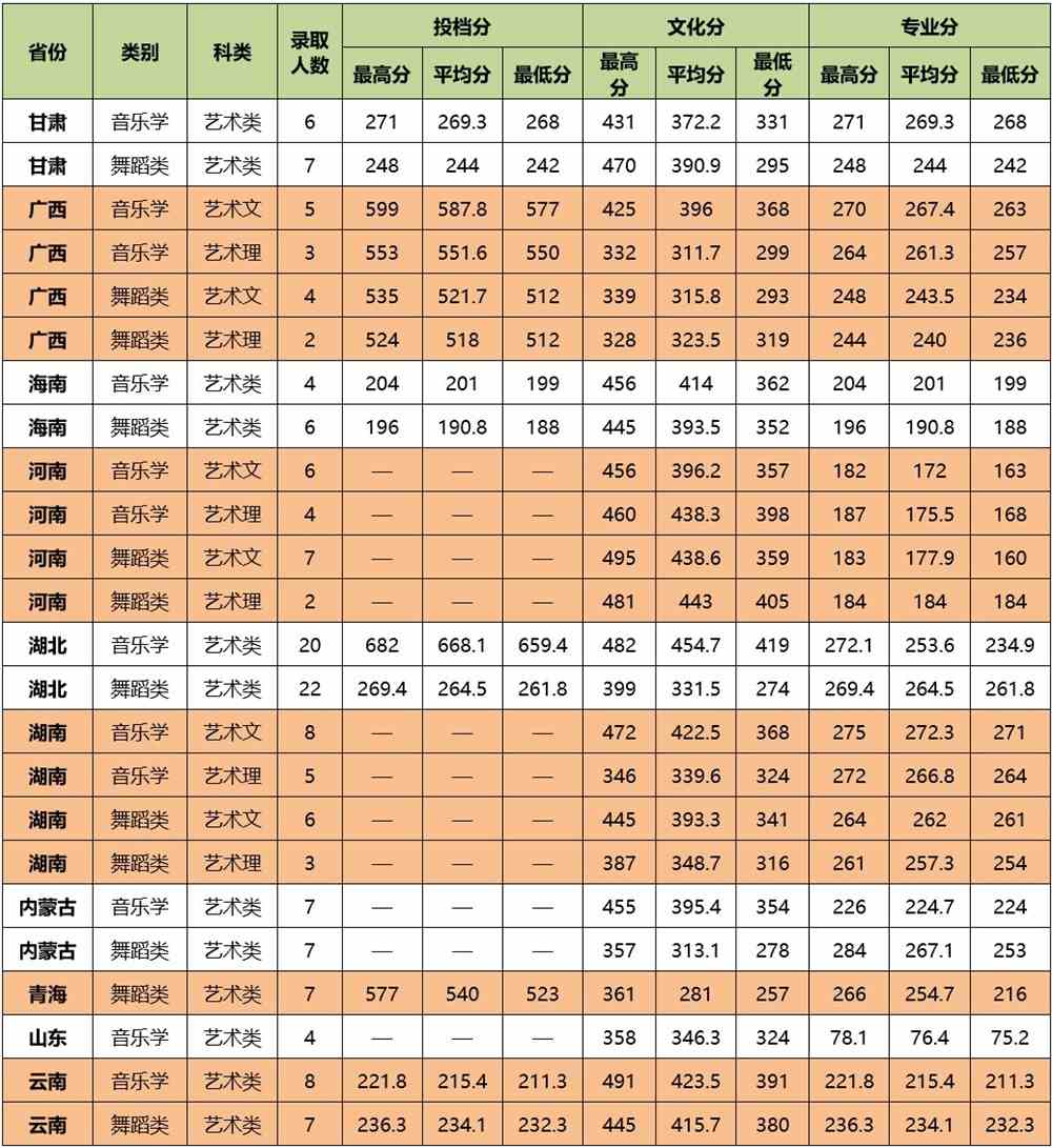2021中南民族大学录取分数线一览表（含2019-2020历年）