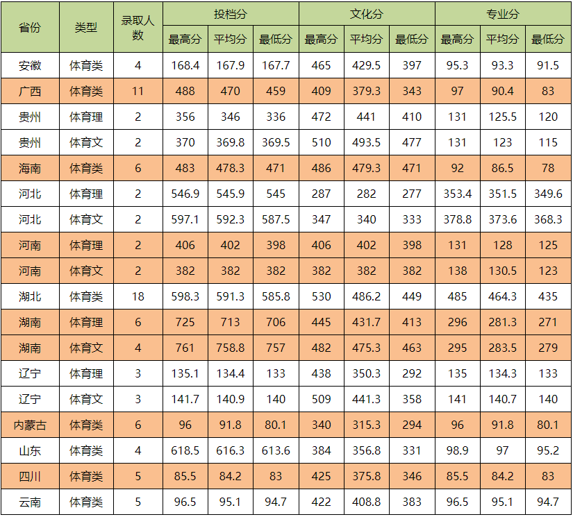 2021中南民族大学录取分数线一览表（含2019-2020历年）