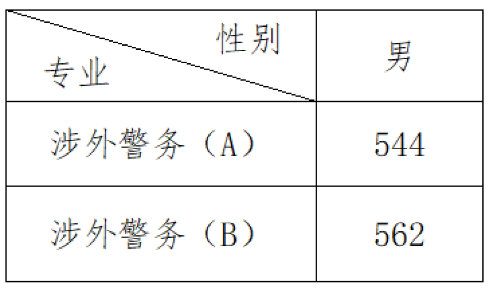 2021浙江警察学院录取分数线一览表（含2019-2020历年）