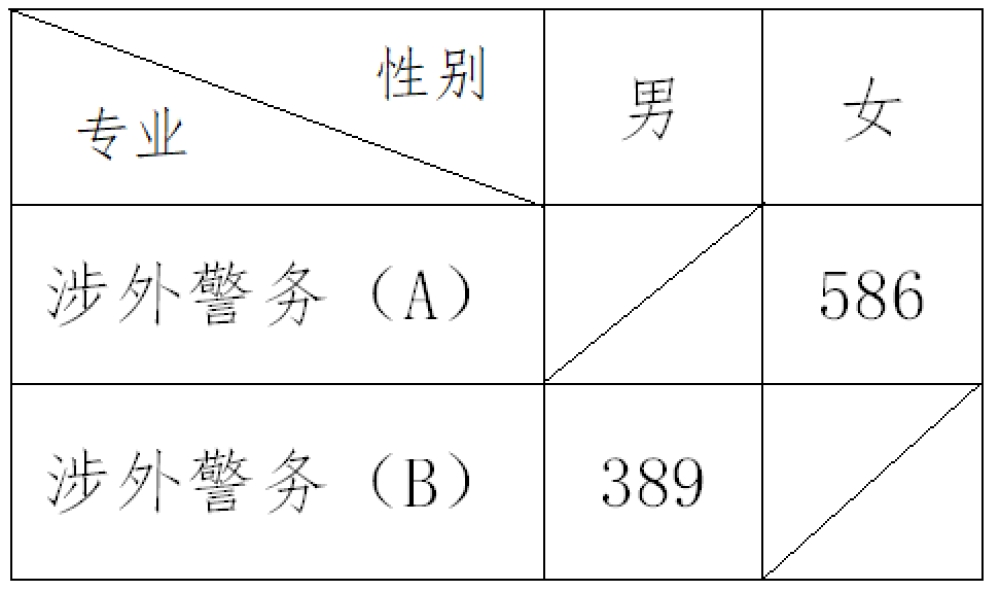 2021浙江警察学院录取分数线一览表（含2019-2020历年）