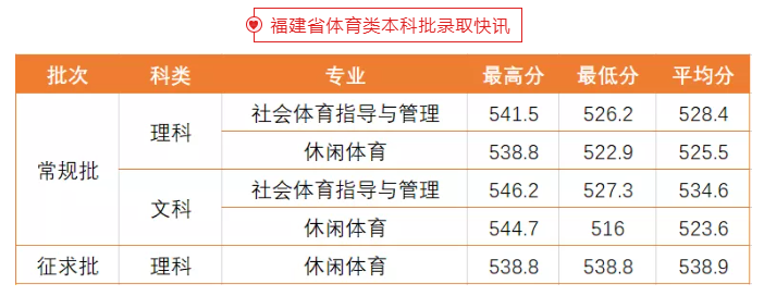 2021闽南理工学院录取分数线一览表(含2019-2020历年)