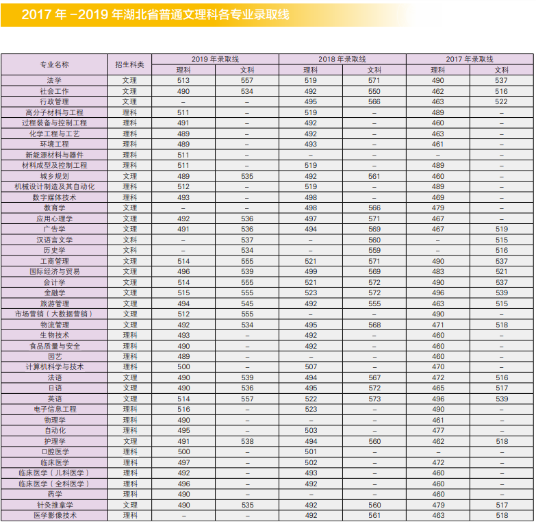 2021江汉大学录取分数线一览表（含2019-2020历年）
