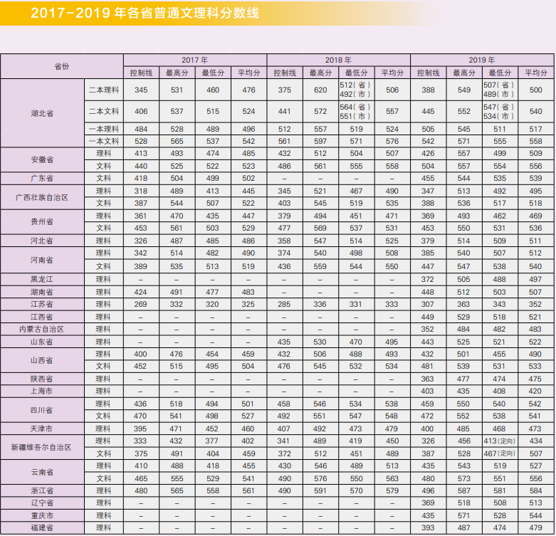 2021江汉大学录取分数线一览表（含2019-2020历年）