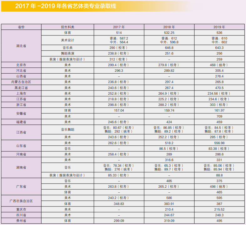 2021江汉大学录取分数线一览表（含2019-2020历年）