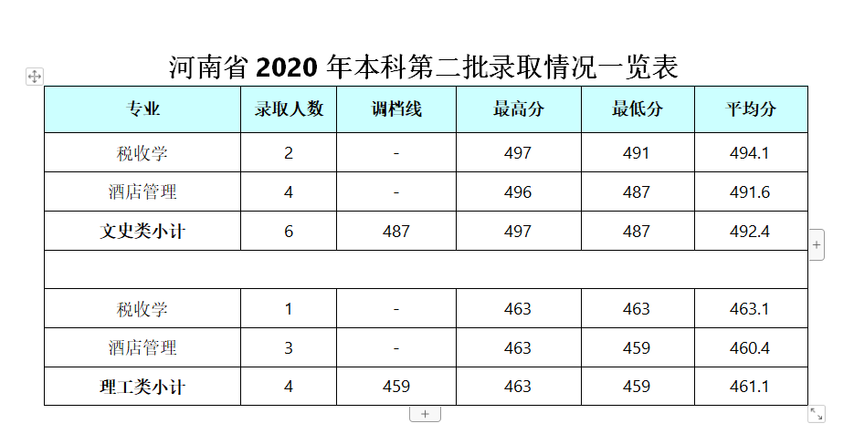 2021成都银杏酒店管理学院录取分数线一览表（含2019-2020历年）