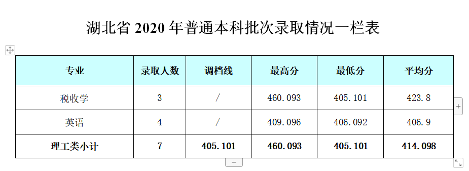 2021成都银杏酒店管理学院录取分数线一览表（含2019-2020历年）